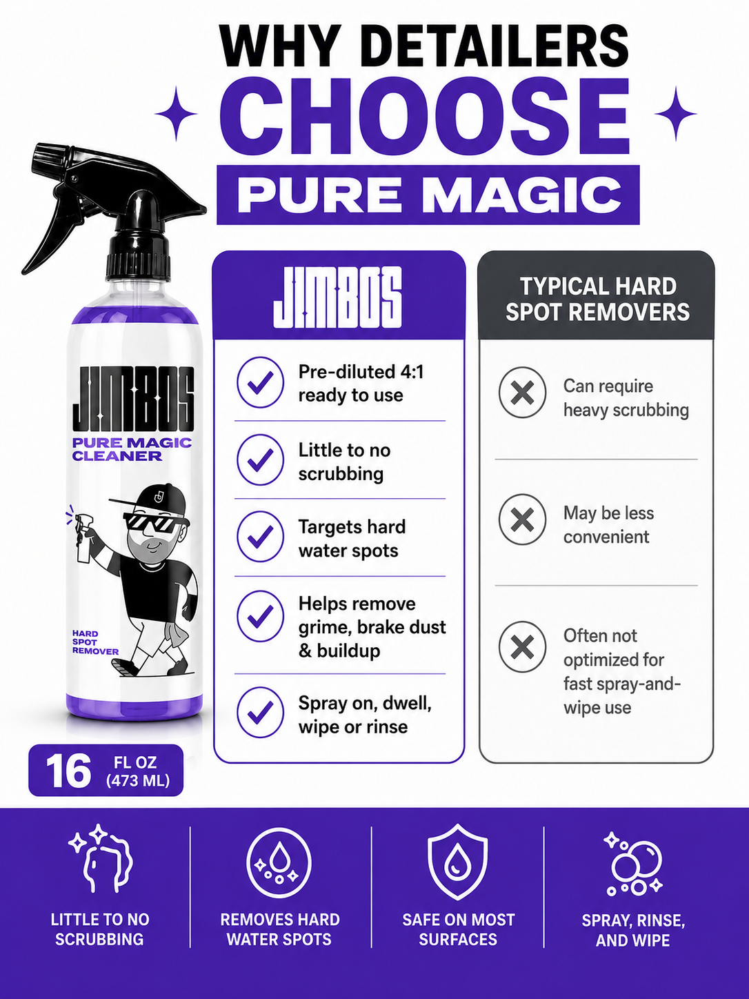PURE MAGIC CLEANER